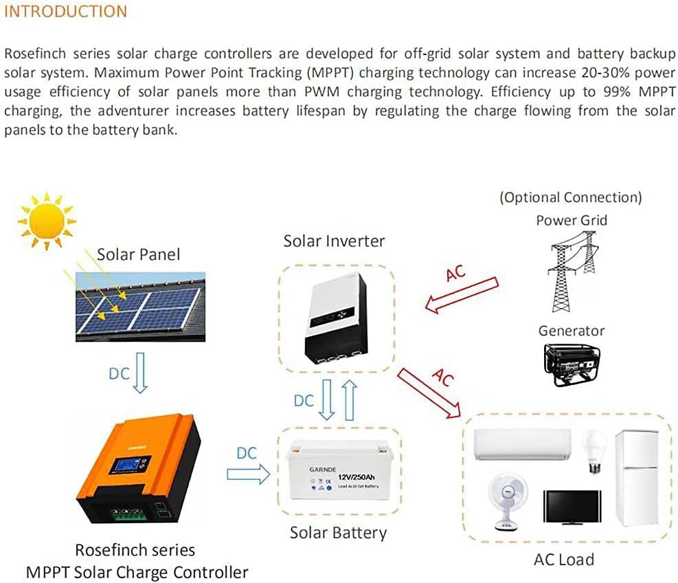 Solar Charge Controller 40A MPPT 12V 24V 48V Auto Identification 150V 2240W I18463