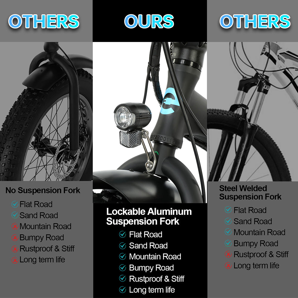 500 W 36 V 20" Electric Bicycle Fat Tire Removable Battery 7 Speed K252868