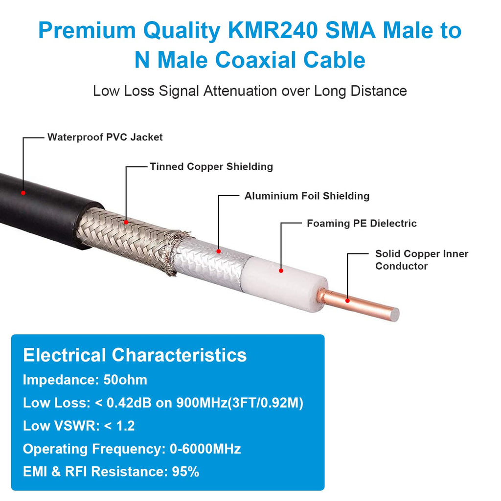 SMA to N Cable 50ft Low Loss 50 Ohm J877217