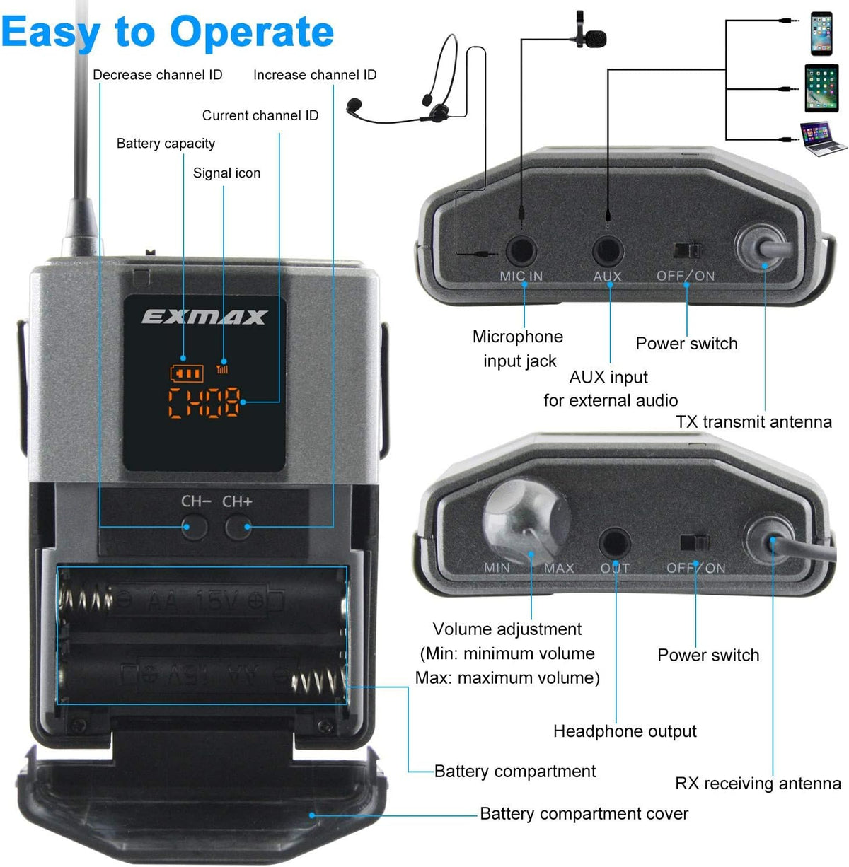 Wireless Headset Microphone Tour Guide System (1 Transmitter 8 Receivers with Black Storage Case) I401