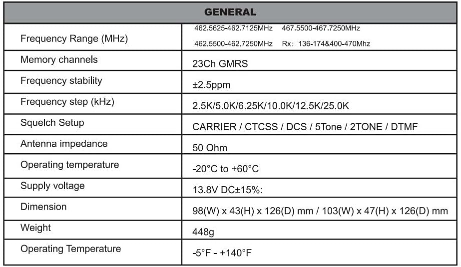 GMRS Mobile Radio 20 Watt Dual Band Two-Way Radio C99259