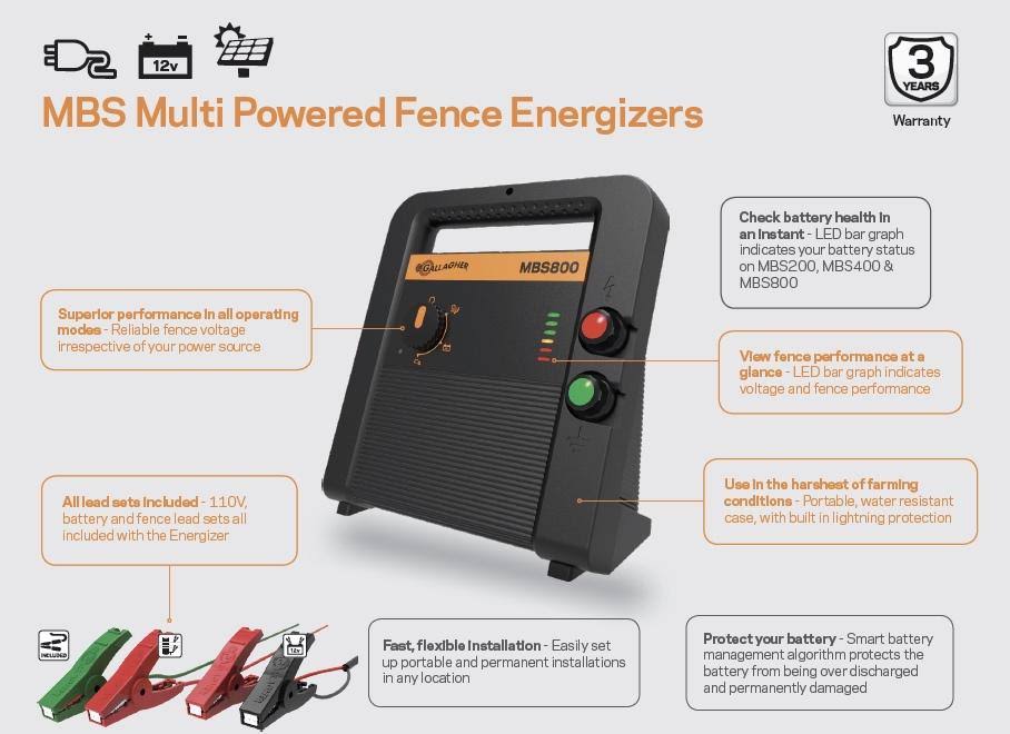 200 Acre Solar Fence Charger U231