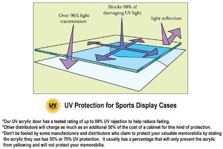 Black Acrylic Baseball Display Case with UV Protection W69817