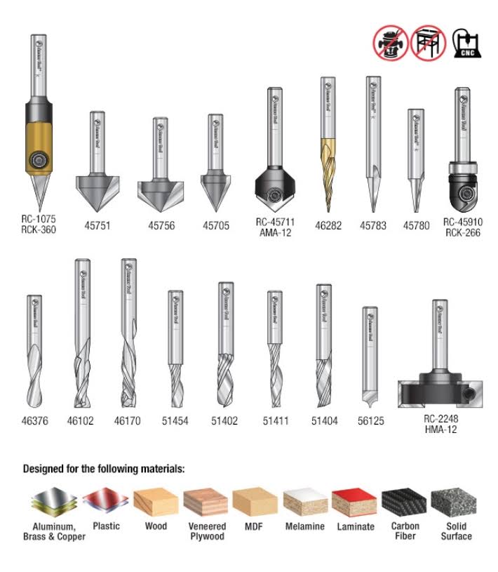18-Pc CNC Router Bit Collection, 1/4 Shank H861