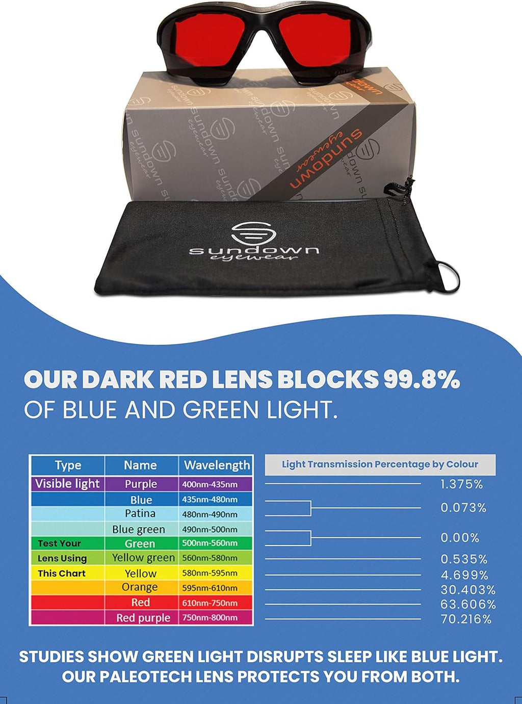 Blue Blocking Glasses D654