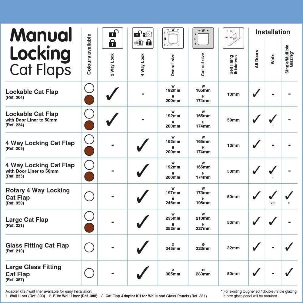 4 Way Locking Cat Flap with Door Liner N879600