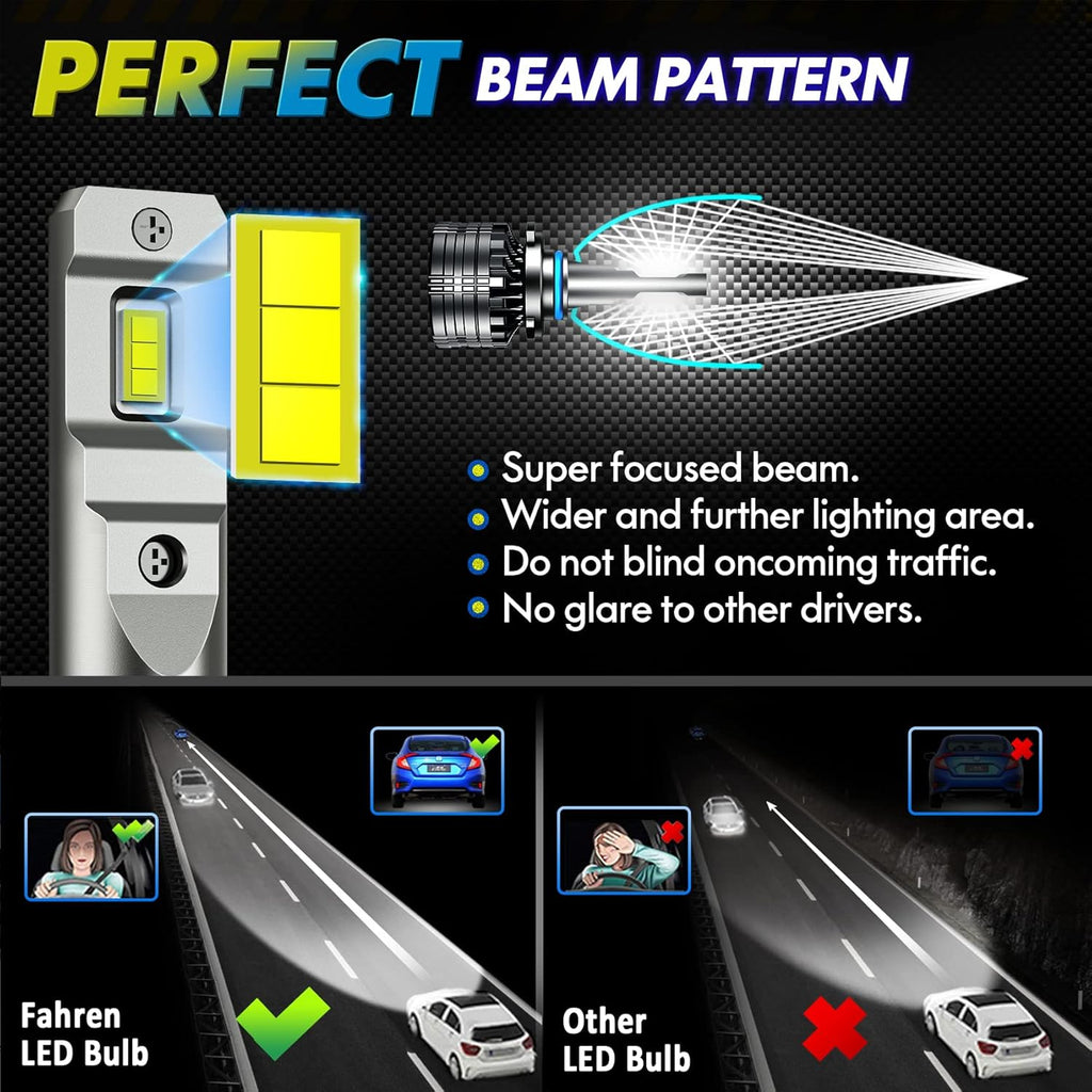 LED Headlight Bulbs Conversion Kit 6500K Cool White, Pack of 2 P112380