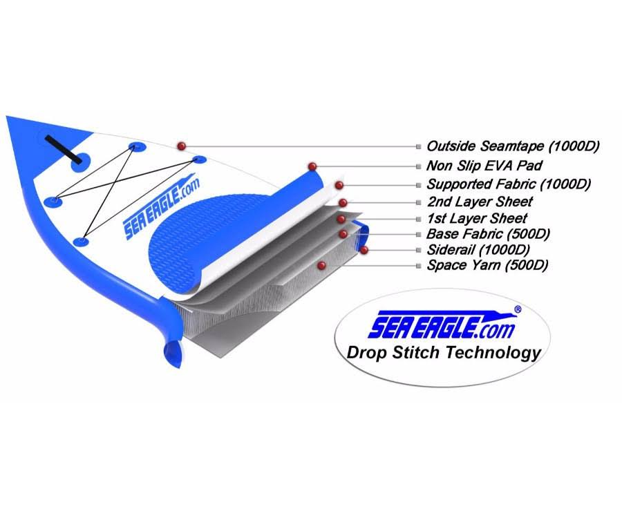 Inflatable Sup Deluxe Package S797681