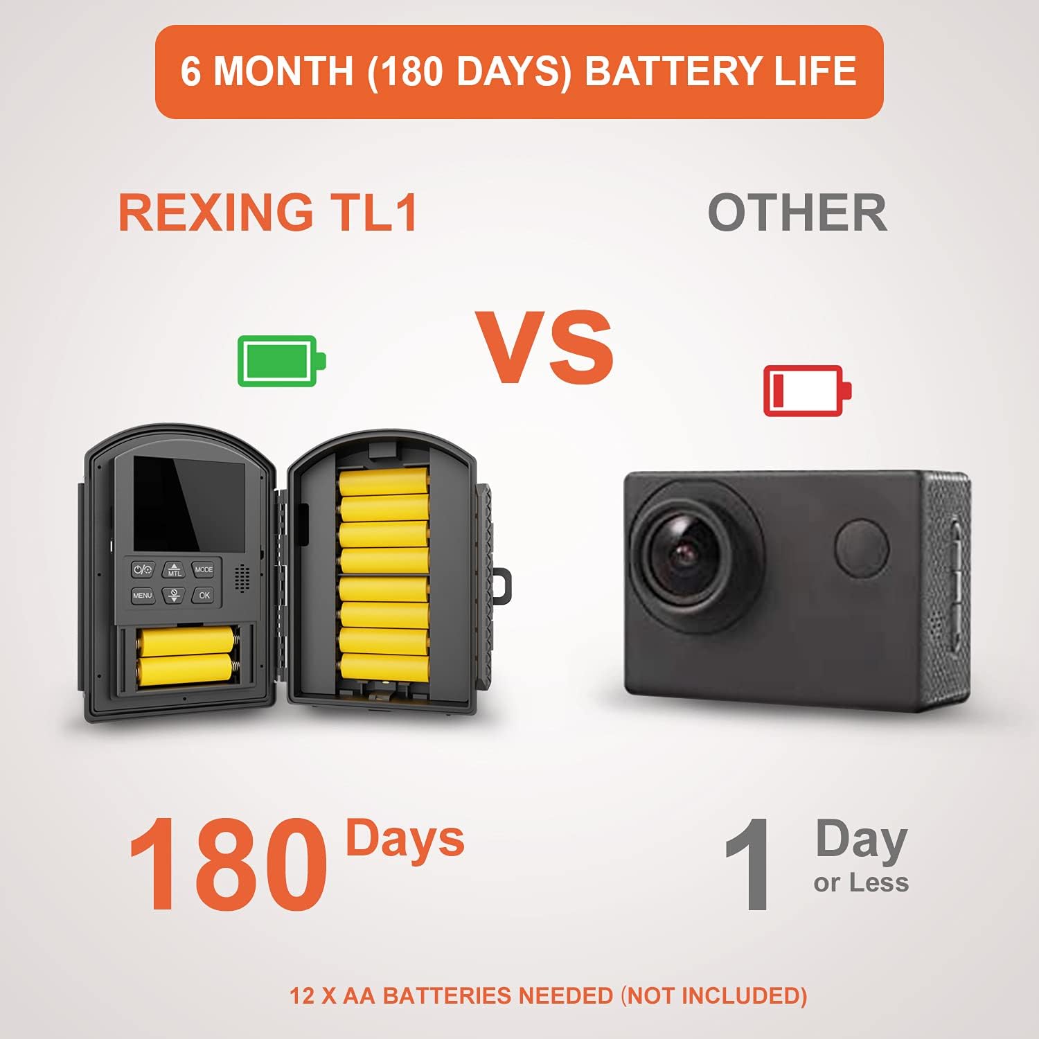 Time-Lapse Camera 2.4” LCD 1920x1080 Full HD Video 110° Wide-Angle Lens 6 Month Battery Life 2W White LED Loop Recording Storage up to 512GB D2779