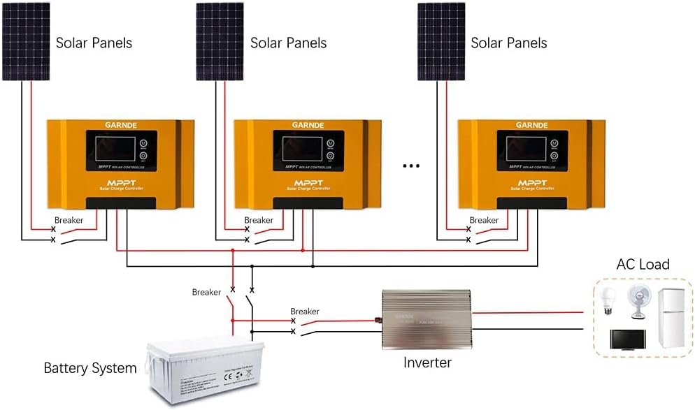 Solar Charge Controller 40A MPPT 12V 24V 48V Auto Identification 150V 2240W I18463
