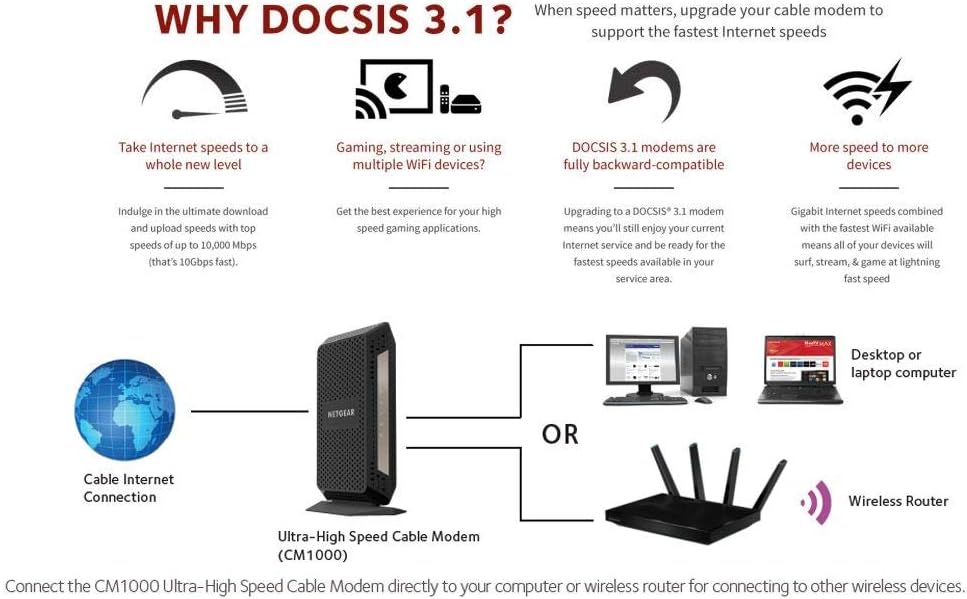 Gigabit Cable Modem DOCSIS 3.1 Y4366