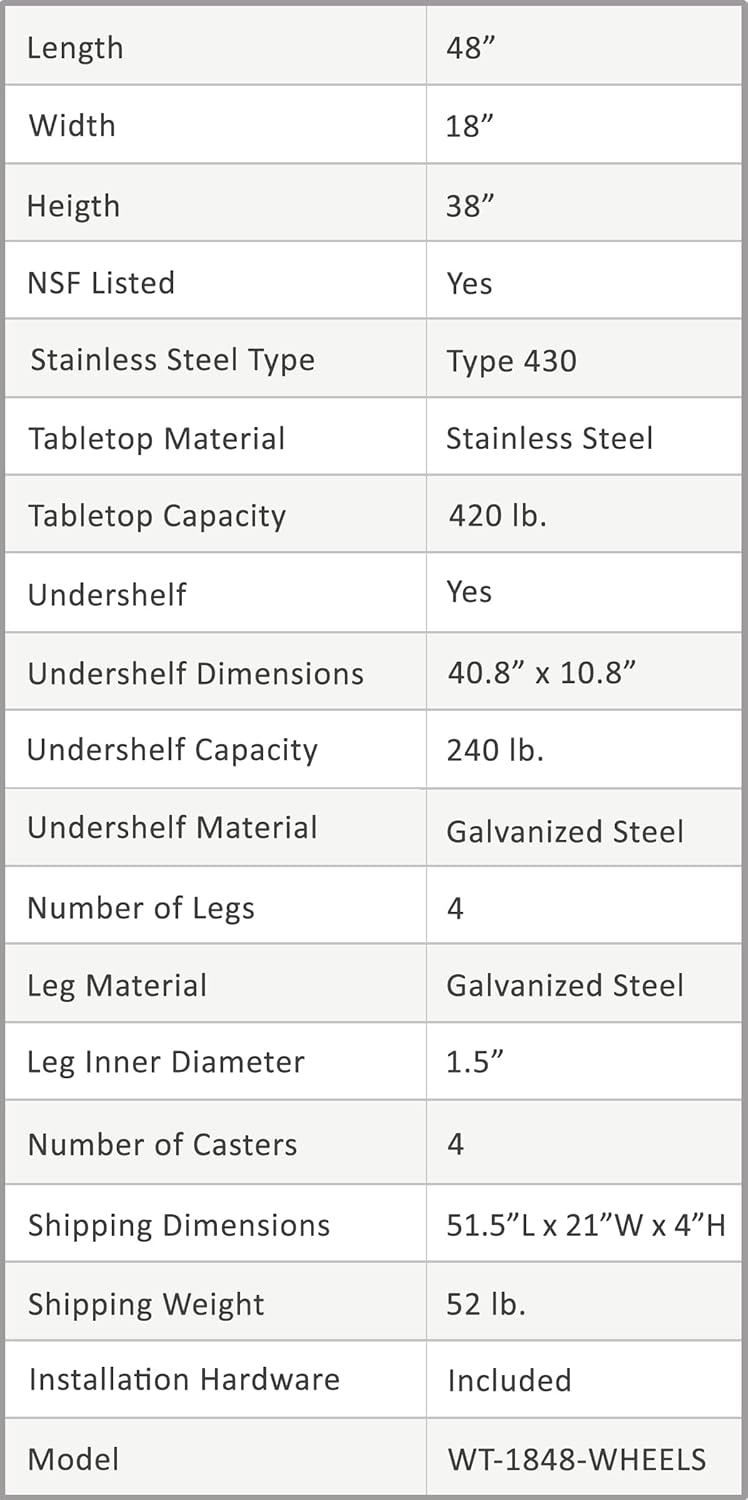 18 x 48 Stainless Steel Work Table with Casters T143917
