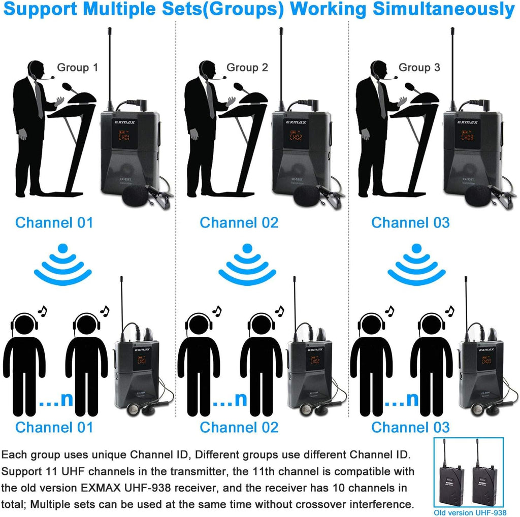 Wireless Headset Microphone Tour Guide System (1 Transmitter 8 Receivers with Black Storage Case) I401