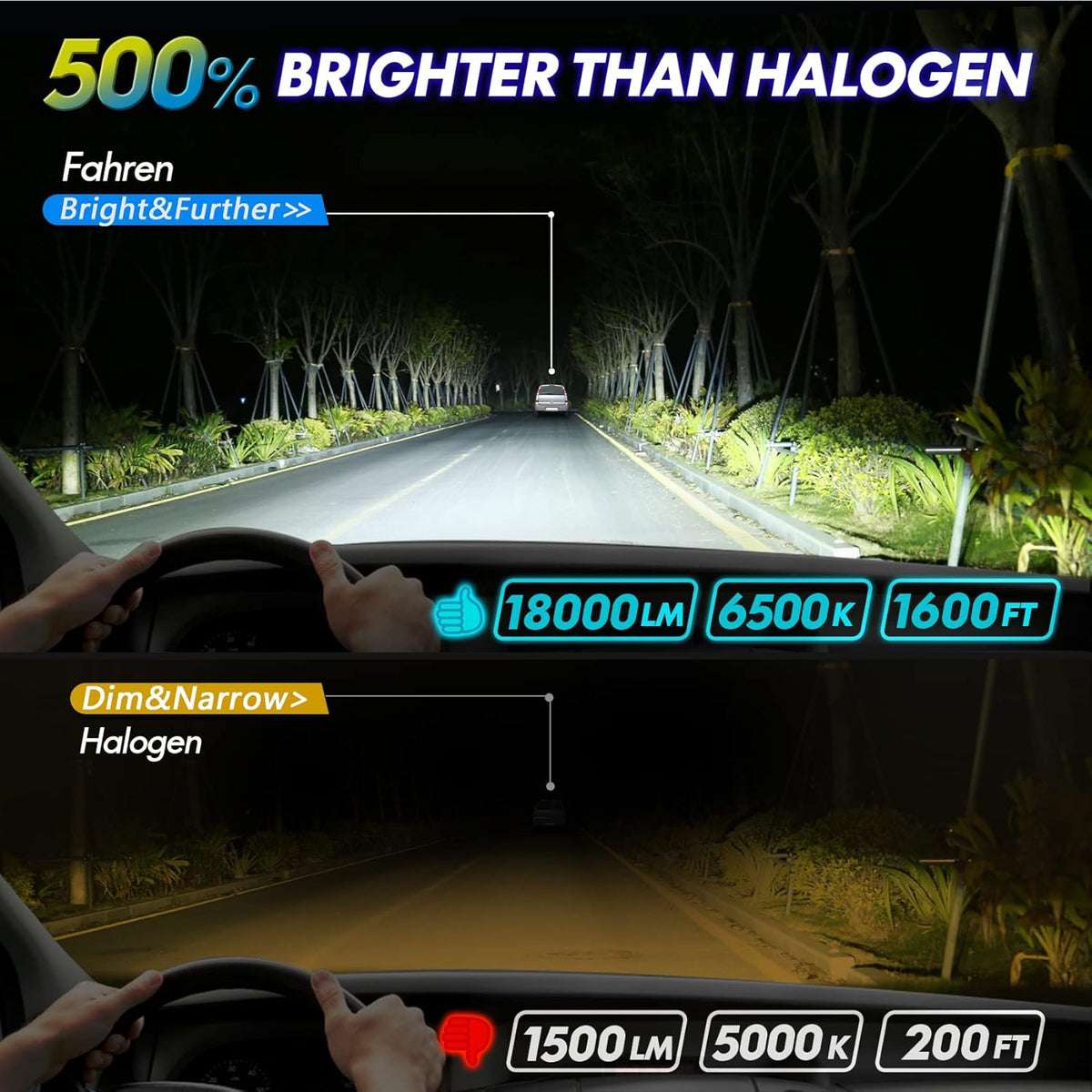 LED Headlight Bulbs Conversion Kit 6500K Cool White, Pack of 2 P112380