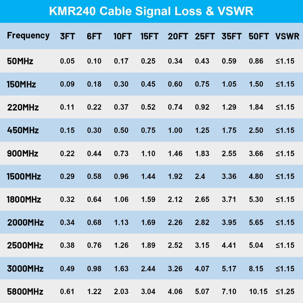 SMA to N Cable 50ft Low Loss 50 Ohm J877217