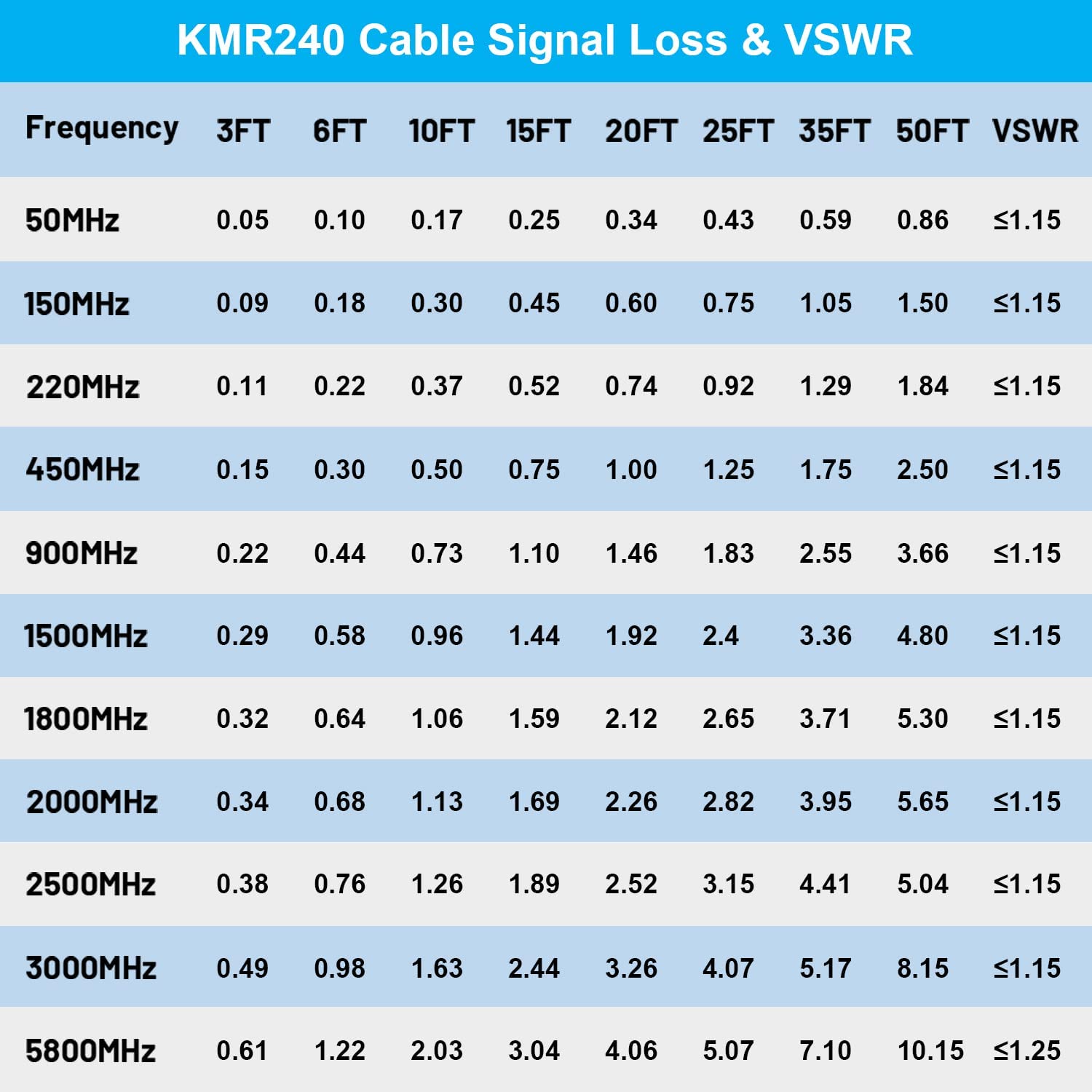 SMA to N Cable 50ft Low Loss 50 Ohm J877217