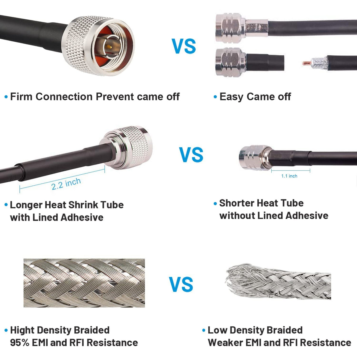 SMA to N Cable 50ft Low Loss 50 Ohm J877217