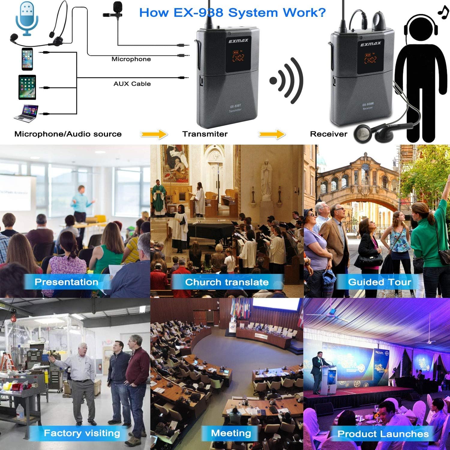 Wireless Headset Microphone Tour Guide System (1 Transmitter 8 Receivers with Black Storage Case) I401