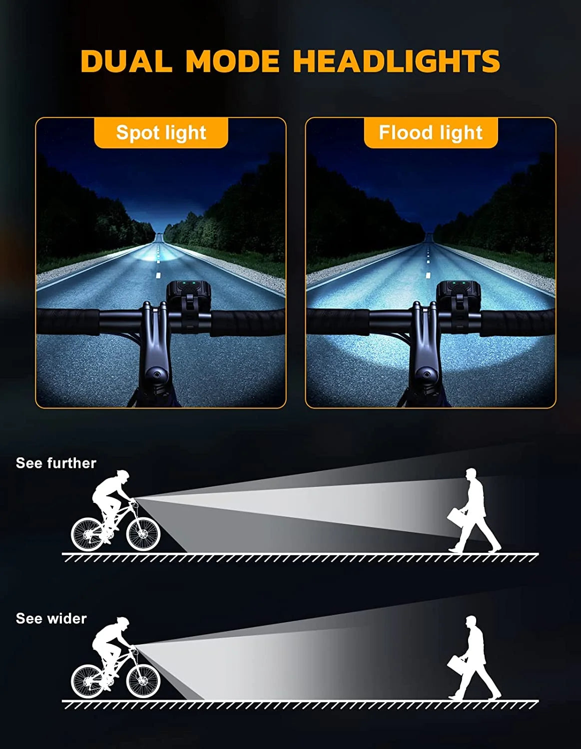 Rechargeable Bike Light Set with 6 Spot & Flood Beams, IP65 Waterproof F34187